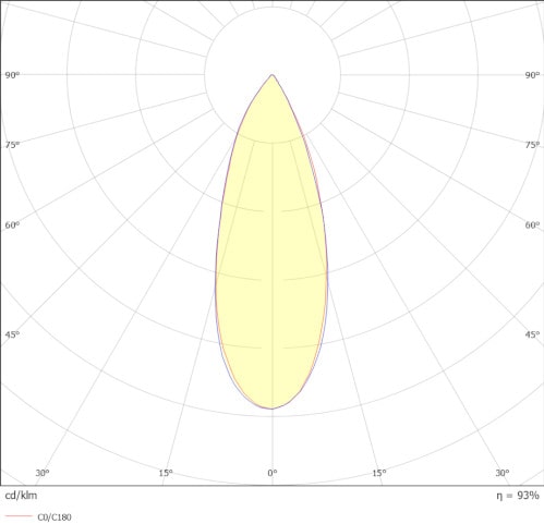WALIX RECESSED MINI BEACON - Image 3